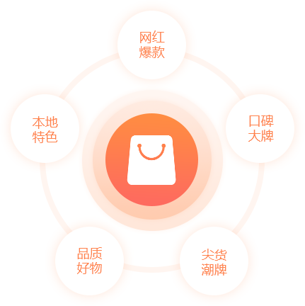 网红爆款,口碑大牌,尖货潮牌,品质好物,本地特色