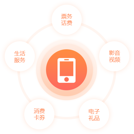 票务话费,影音视频,电子礼品,消费卡券,生活服务